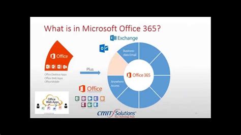northeastern office 365|what is office 365 overview.